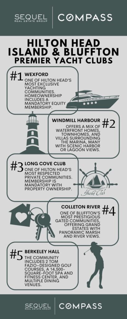 Ultimate Guide to Hilton Head Island and Bluffton's Premier Yacht Clubs